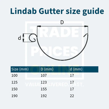 How to measure Lindab guttering correctly
